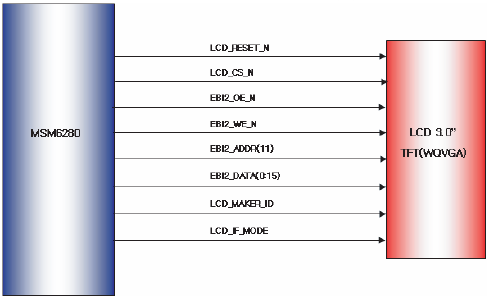 Reverse engineering the LG KF700 480 x 240 widescreen cellphone LCD